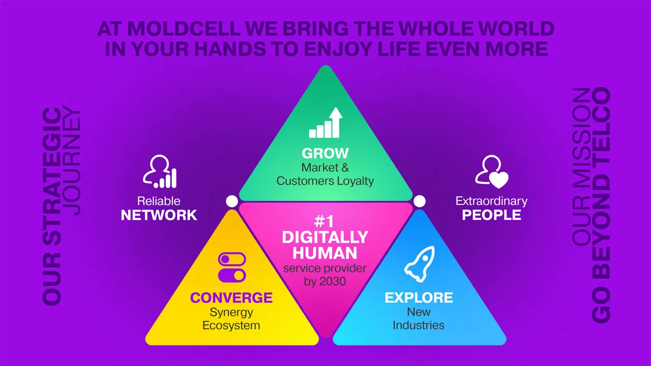 Moldcell: Beyond Telco - Компании Moldcell сегодня исполняется 23 года