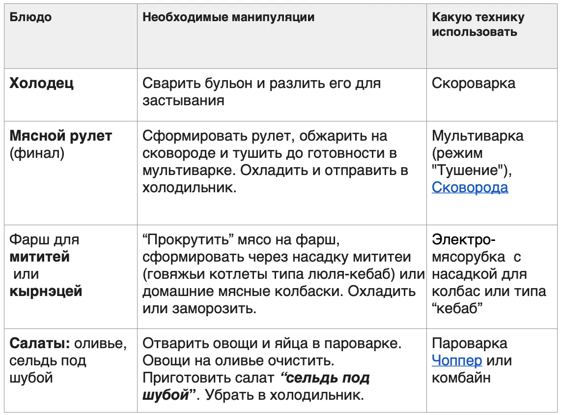 Bomba: Как накрыть праздничный стол быстрее: техника, которая экономит время и силы