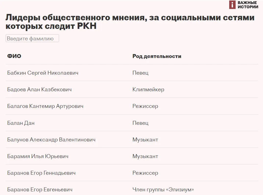 Дан Балан оказался в списках «потенциальных иноагентов» в России