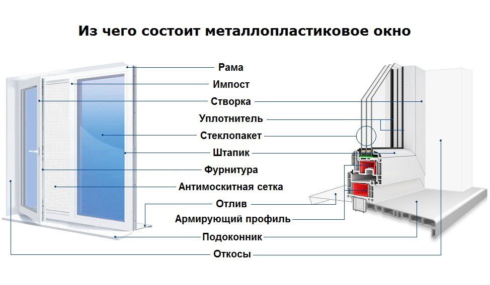 Немецкие окна - недорого - это реально! ®