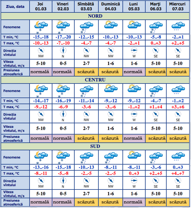 Alertă meteo: Cod Galben de vânt puternic. Ger de -20 de grade