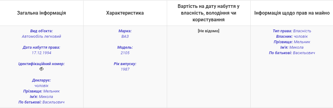 В Ужгороде полицейский и таможенник обворовали новую остановку