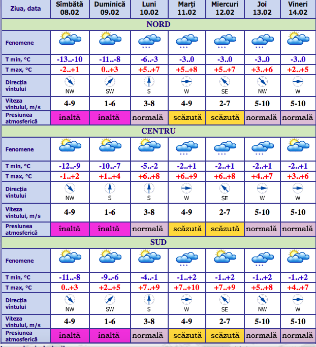 Prognoza meteo in moldova pentru 10. Погода в Молдове на неделю. Погода в Молдове на 10. Meteo moldavian. Температура зимой в Молдавии.