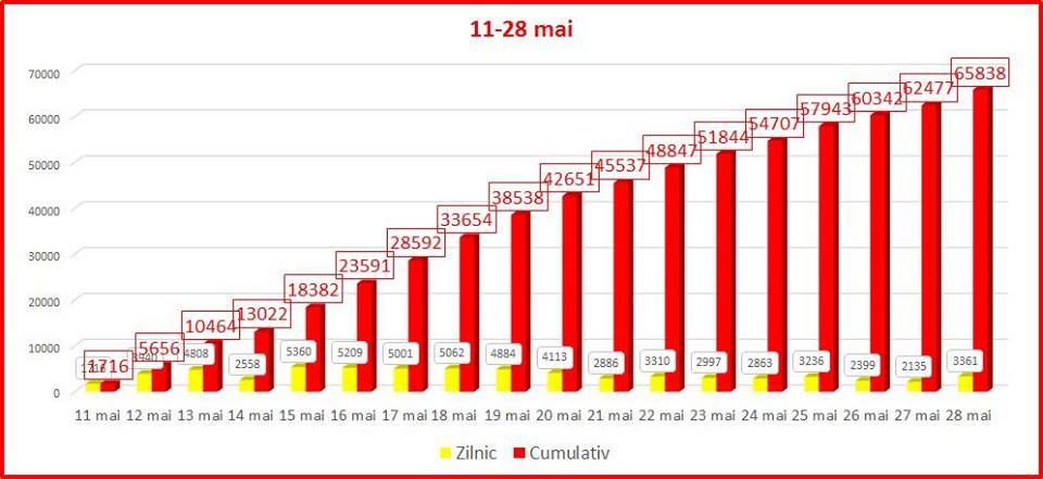 Chirtoacă poate fi demis: Socialiștii spun că au colectate peste 65.000 de semnături pentru referendum