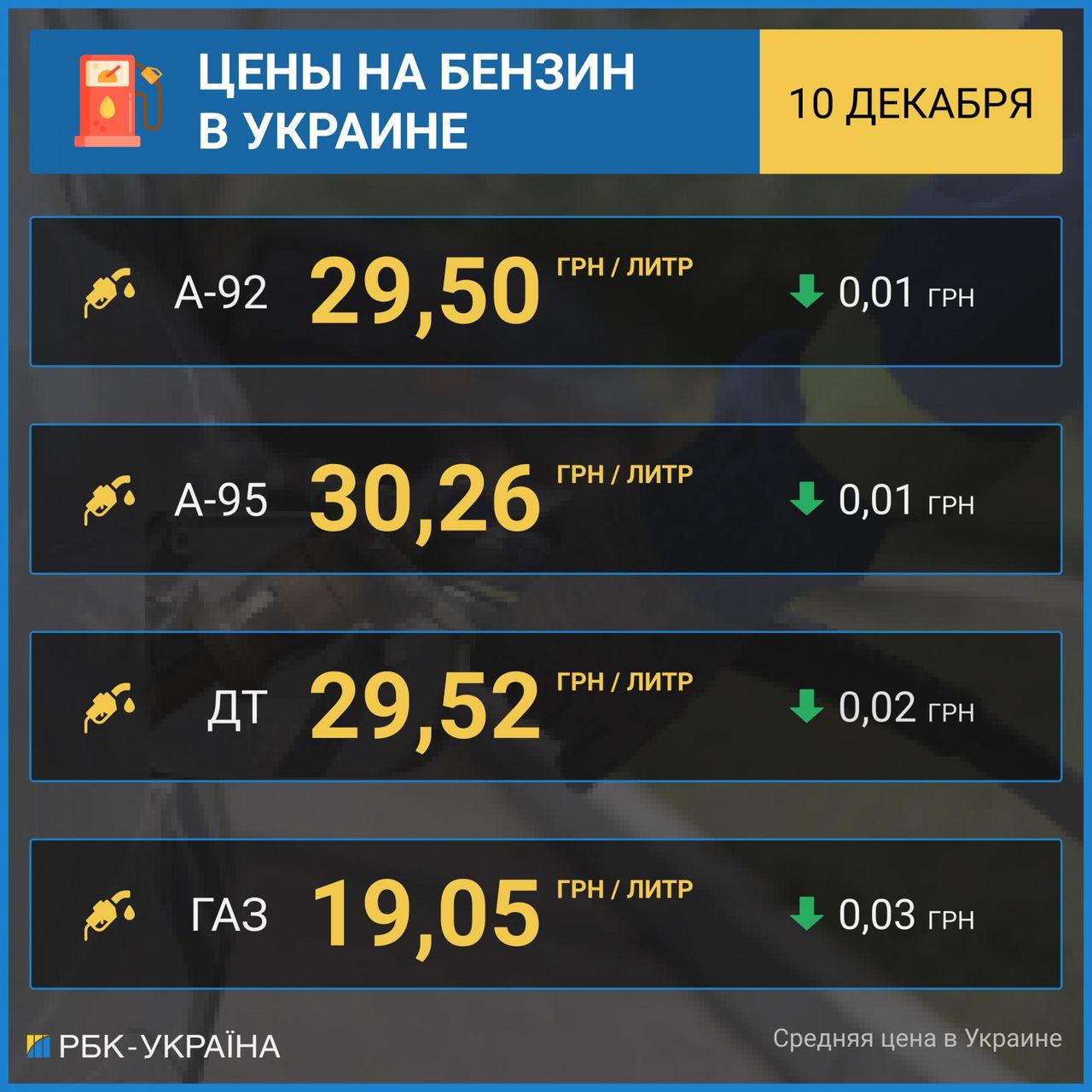 Цена Бензина В Белоруссии На Сегодня