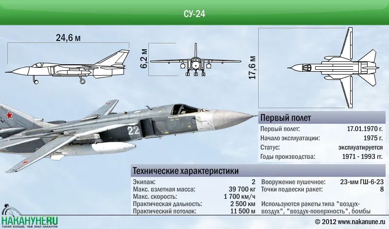 Лукашенко: Белорусские Су-24 переоборудованы для несения ядерного оружия