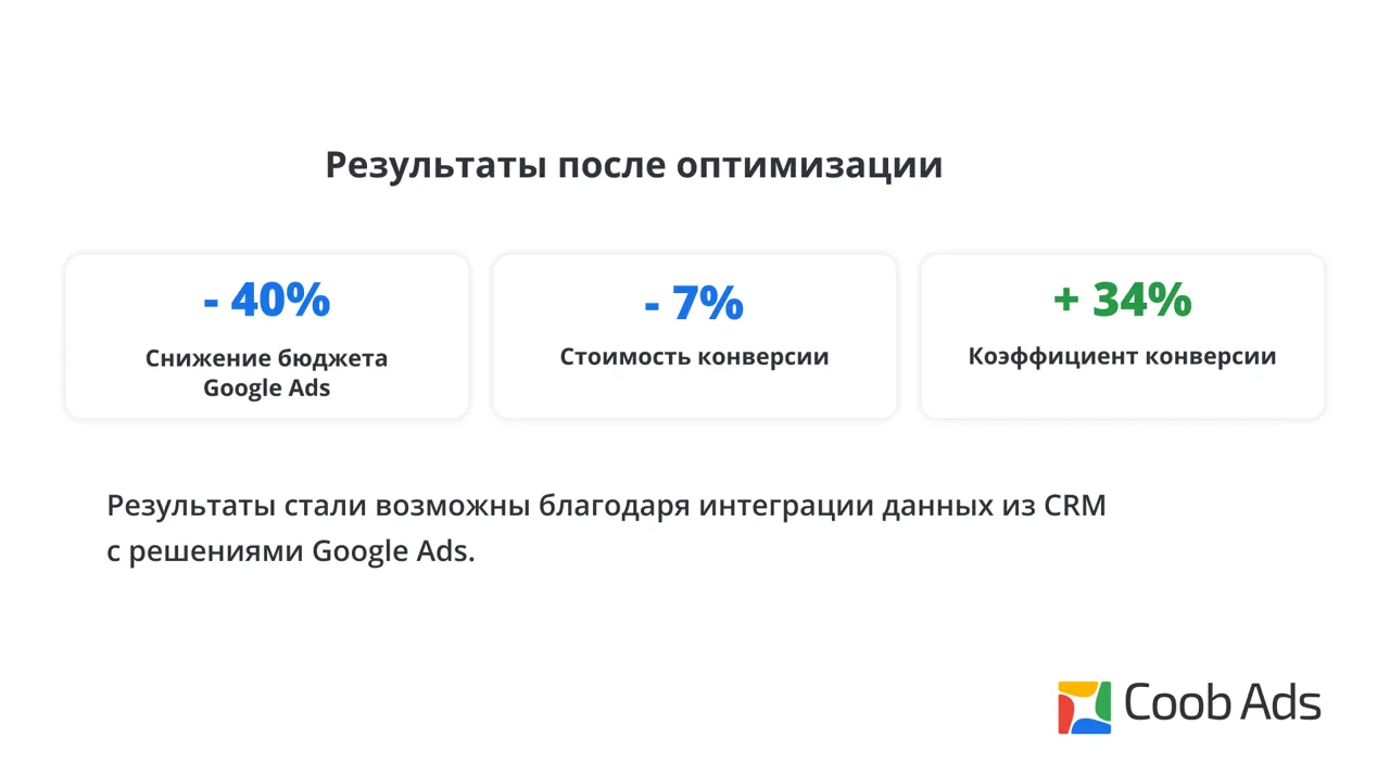 Google ASR в Молдове: данные, ИИ и экспертная поддержка от Coob Ads
