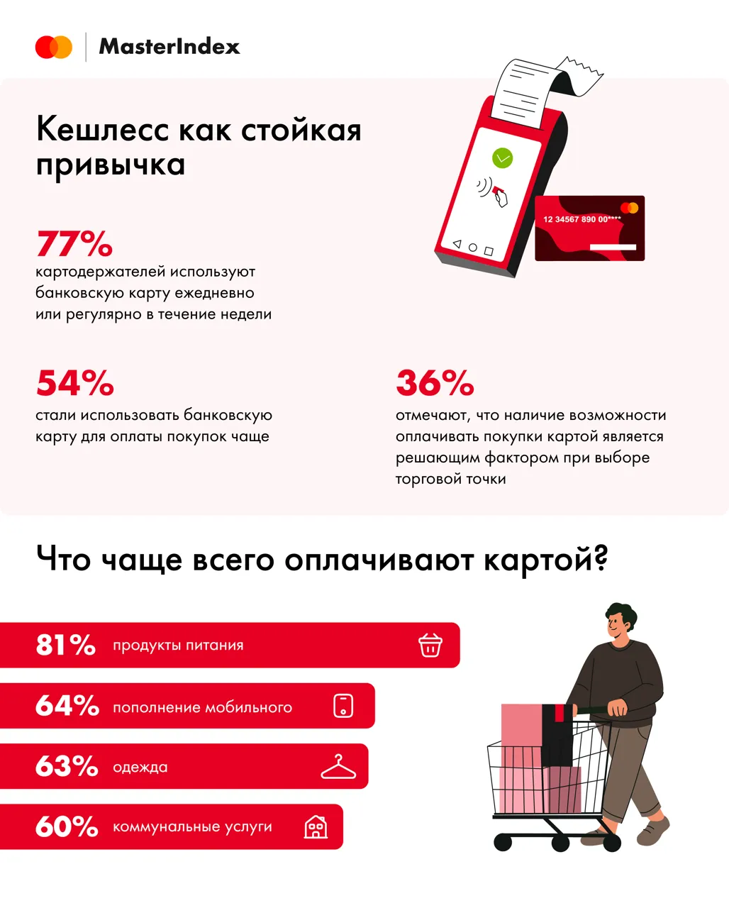 Жители Молдовы выбирают цифровые оплаты и уникальные впечатления – исследование Mastercard