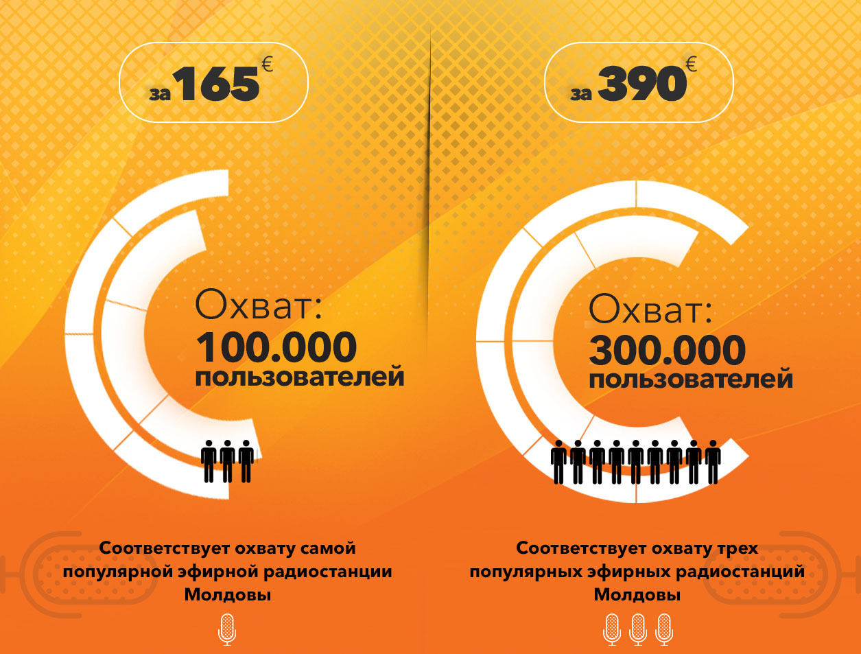 Прорыв года в Молдове: радиореклама переходит в интернет ®