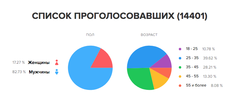 Интернет-сообщество поддерживает правительство Санду