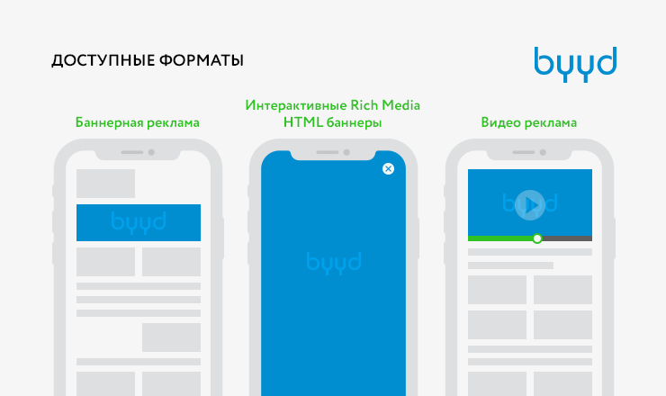 BYYD: Комплексная мобильная рекламная программатик платформа ®