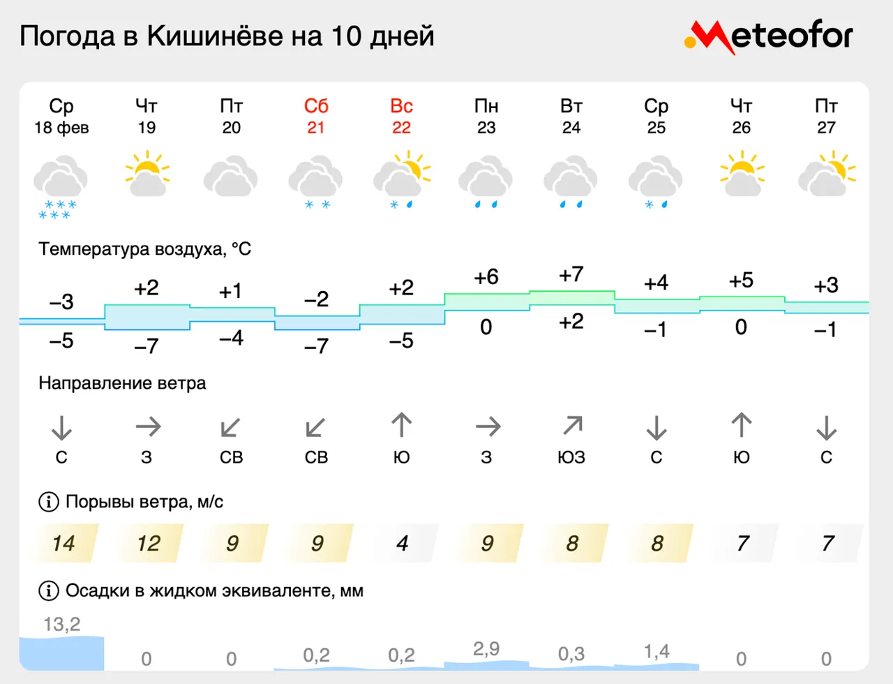 Жителей Молдовы ждут очередные погодные испытания гололёдом