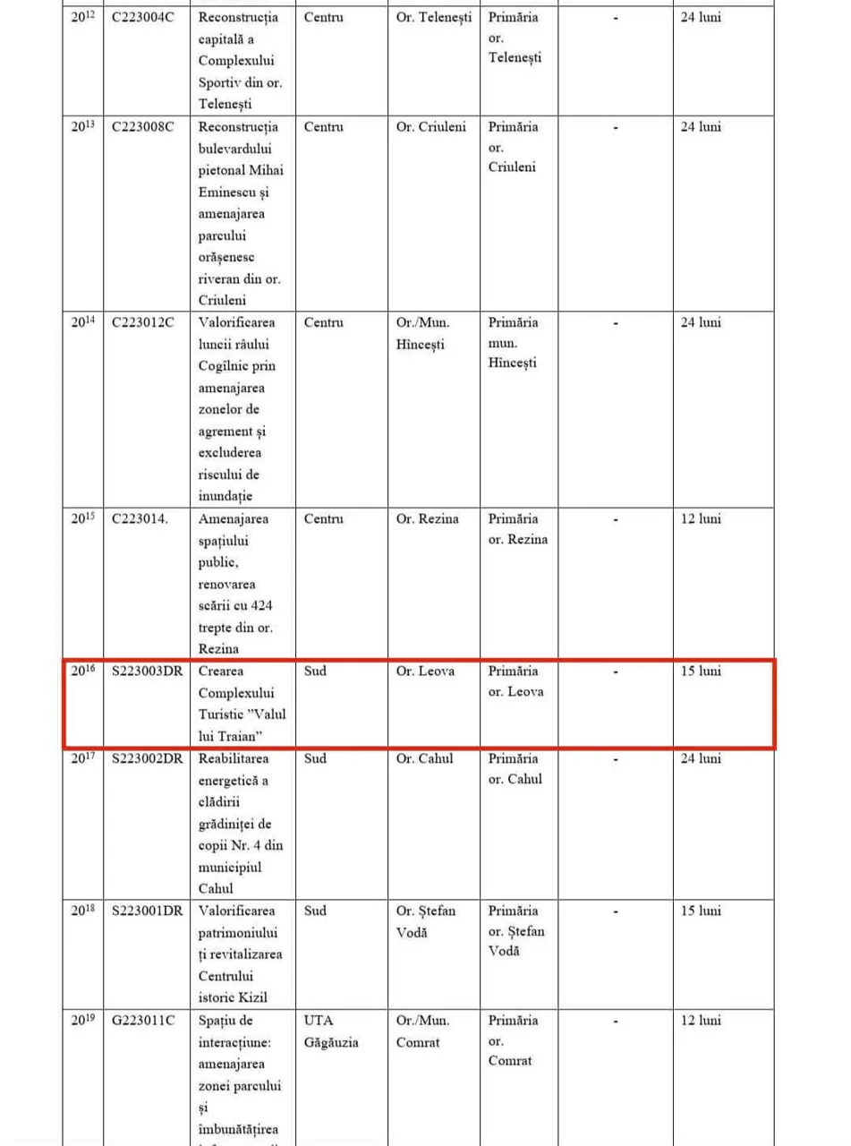 В городе Леово будет построен туристический комплекс Valul lui Traian