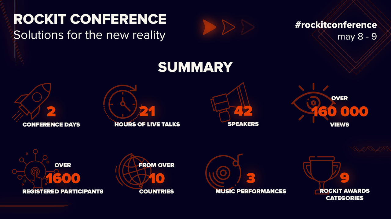 Rockit Conference - эффектный онлайн-ивент ®