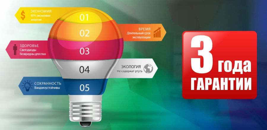 Bomba: Почему выгодно покупать LED лампочки ®