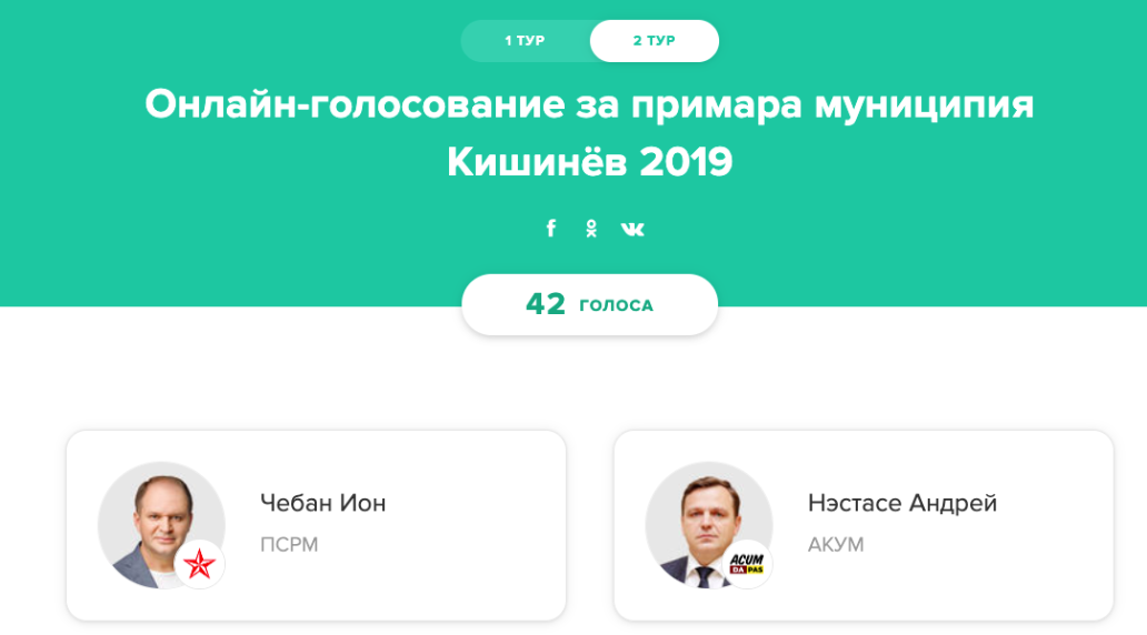Votum.md открывает онлайн-голосование перед вторым туром выборов примара Кишинева