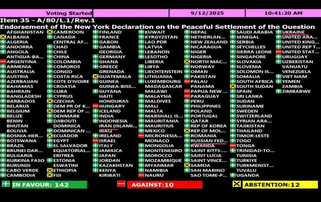 Adunarea Generală a ONU a votat pentru crearea Statului Palestina în granițele din 1967