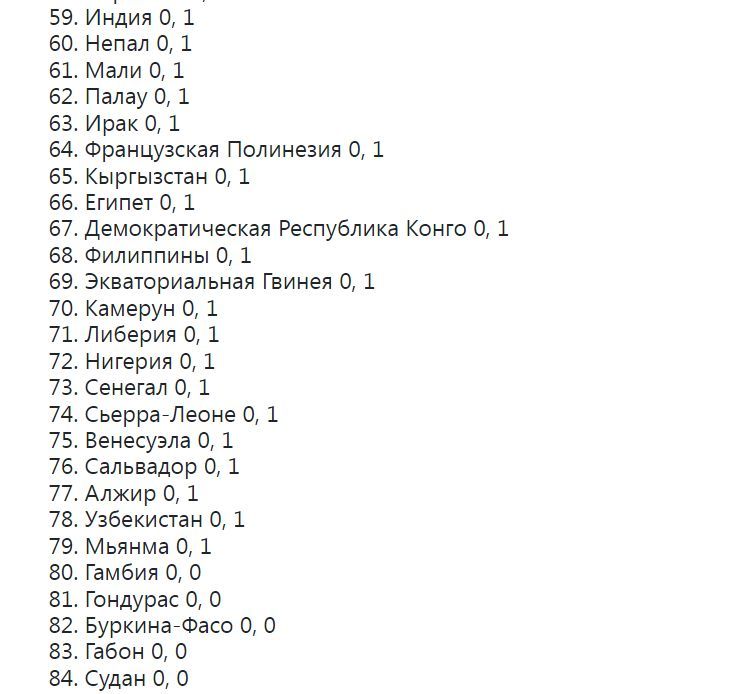 Румыния обновила список стран с эпидемиологическим риском