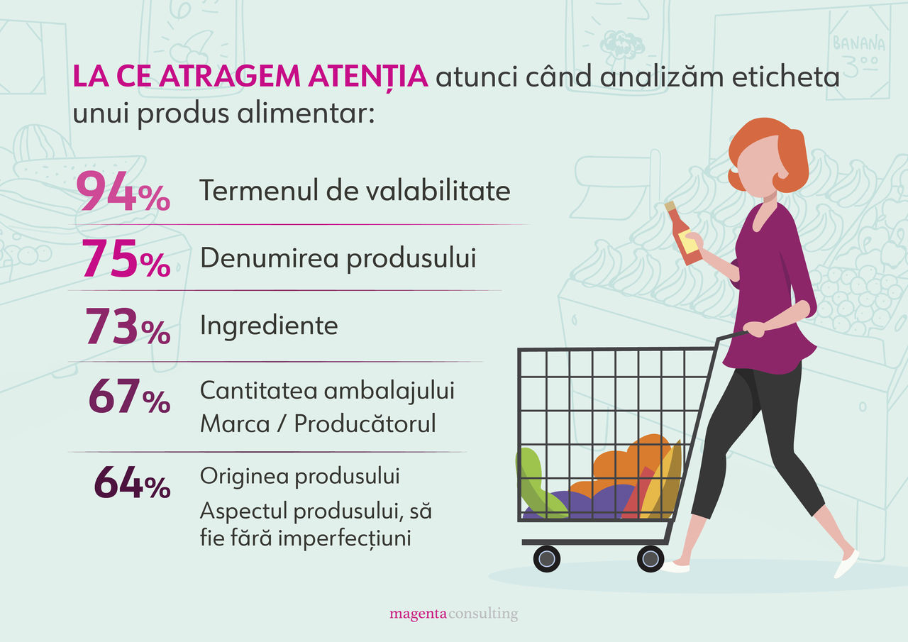 Исследование: 4 из 10 молдаван никогда не читают этикетки на продуктах