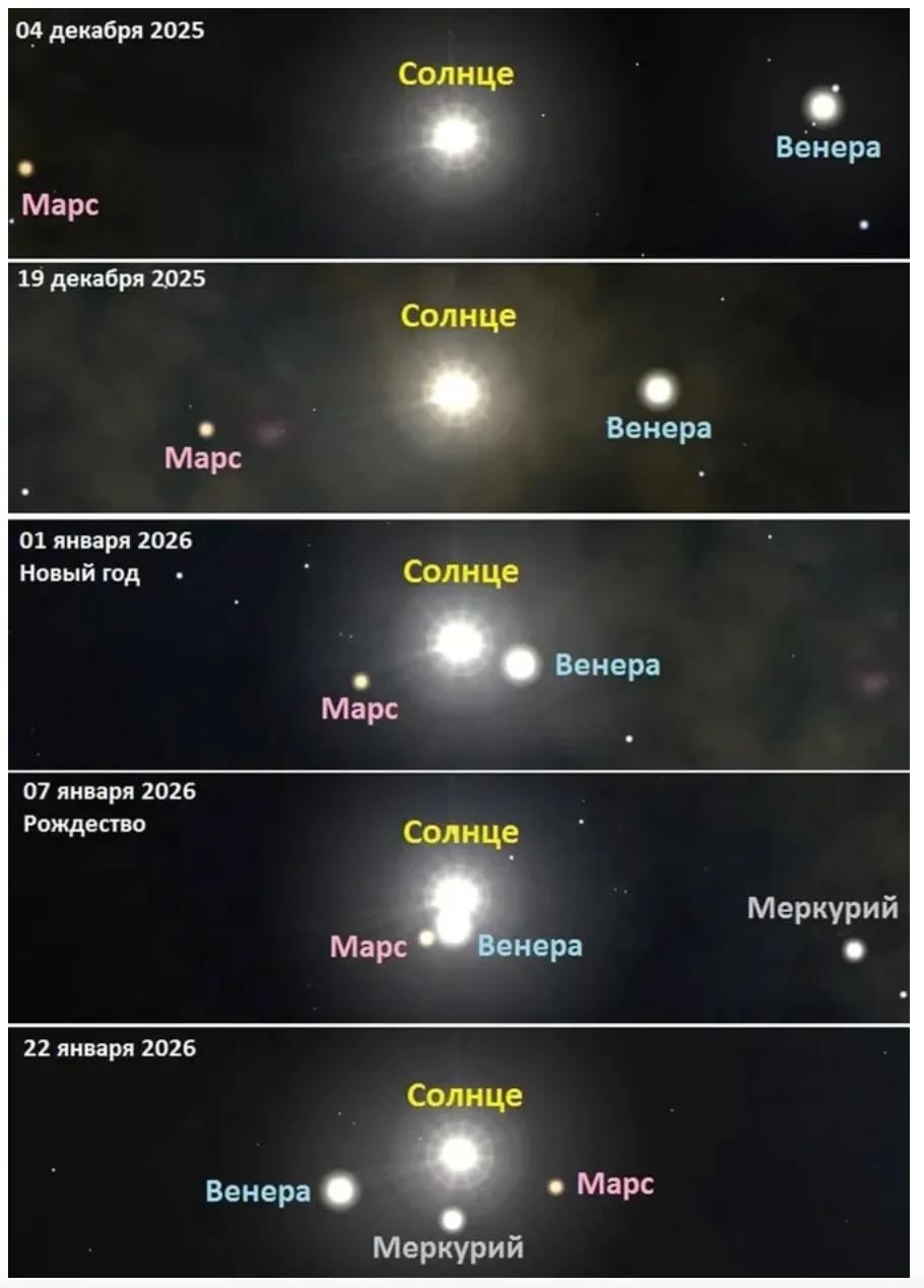 La începutul anului 2026 va avea loc o paradă a planetelor: Trei dintre ele se vor alinia în jurul Soarelui