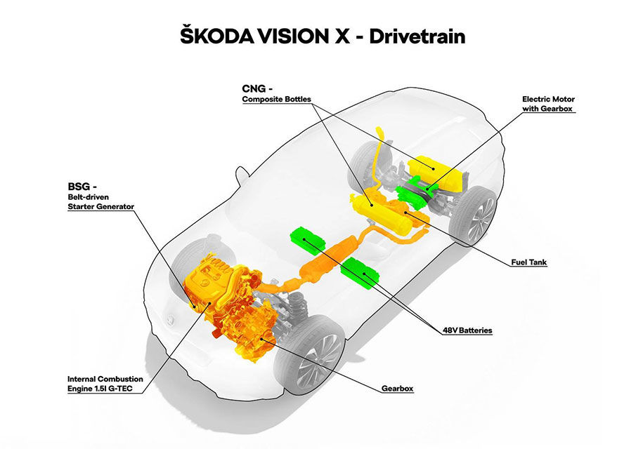 Skoda готовит кроссовер с газовым, бензиновым и электрическим двигателями