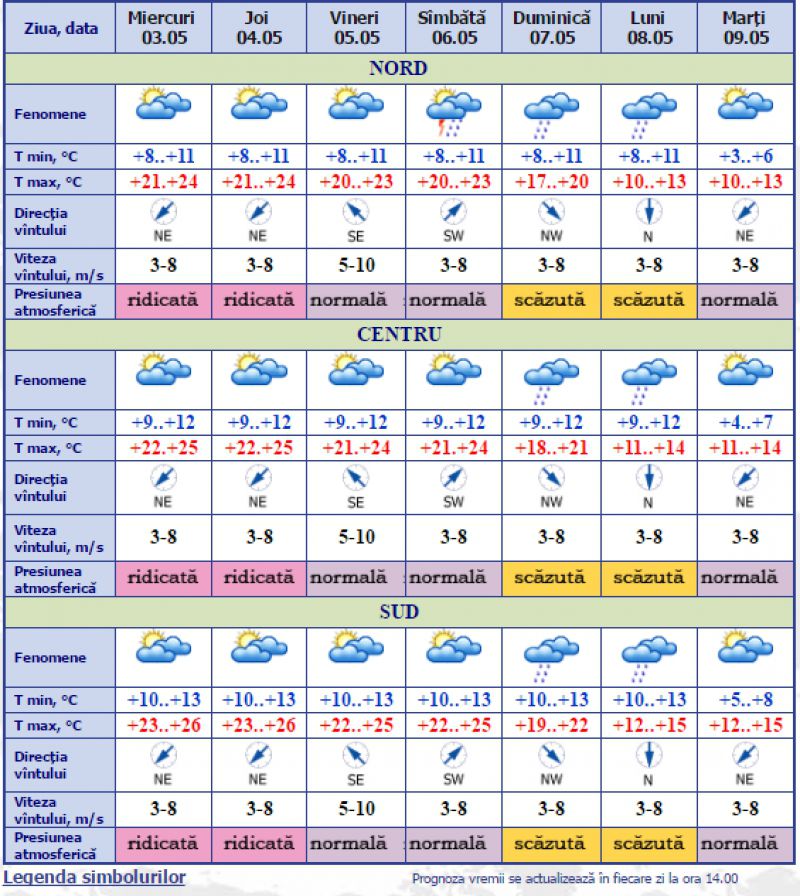 Revin ploile și frigul! Prognoza meteo pentru sfârșitul săptămânii