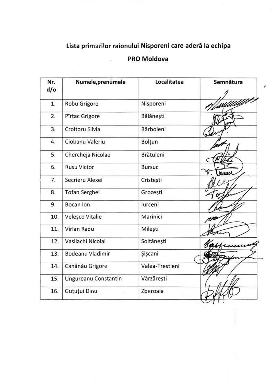 Команда ДПМ из Ниспорен полным составом перешла в Pro Moldova