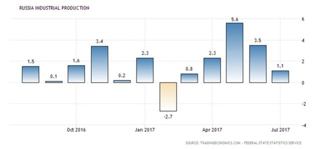 Россияне беднеют уже три года