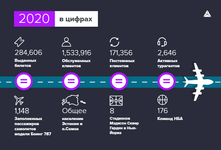 Dyninno Group продолжает развивать свои подразделения в Молдове