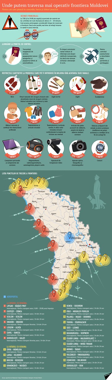 Topul punctelor unde putem traversa mai rapid frontiera