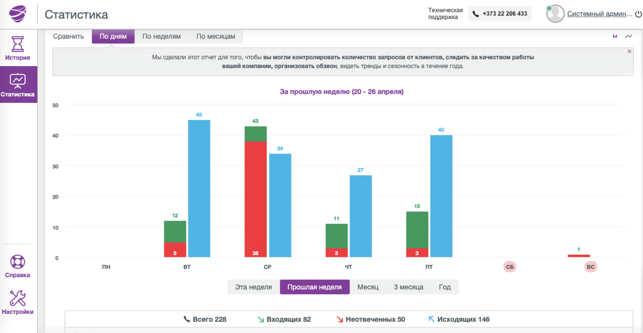 Moldcell: Как сохранить качество работы в период, когда мы #СидимДома ®
