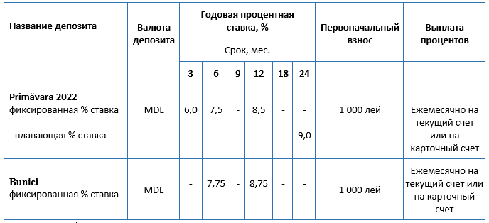 EuroCreditBank: Где лучше  хранить сбережения