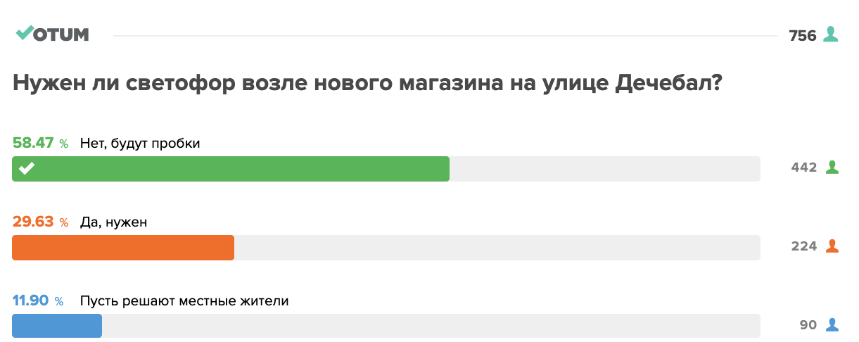 Кишиневцы недовольны установкой светофора на оживленной улице