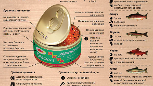 Эксперты рассказали как выбрать красную икру