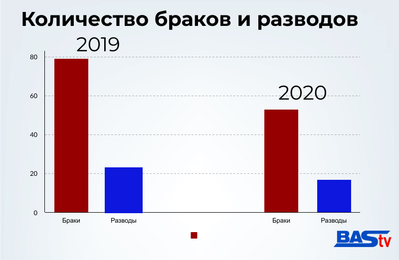 Каждая третья семья в районе Басарабяска распадается