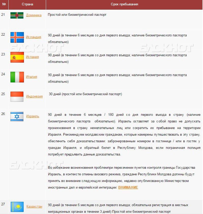 Какие страны не принимают загранпаспорт старого образца список