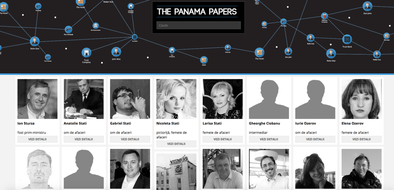 RISE prezintă numele moldovenilor implicați în scandalul PanamaPapers