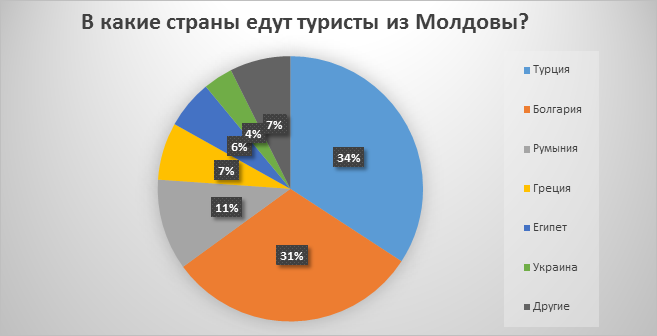 Думай какая страна