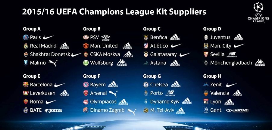 Nike или Adidas – кто лидер? ®