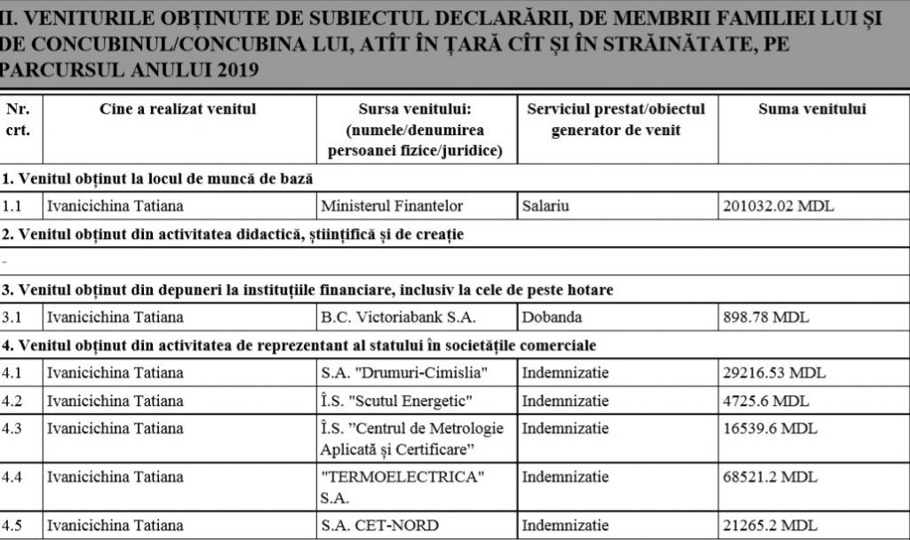 Ушедшие в отставку госсекретари указали в декларациях огромные зарплаты