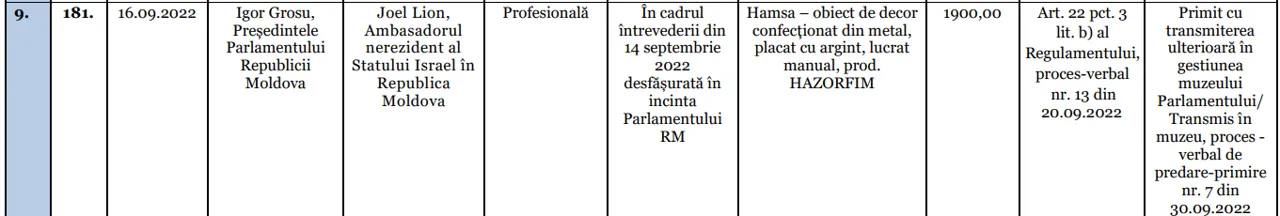 Румынская служба информации подарила Гросу ручку за 11 500 леев