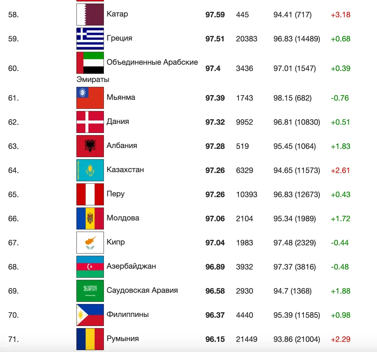 Republica Moldova, pe locul 66 în clasamentul mondial privind nivelul IQ-ului