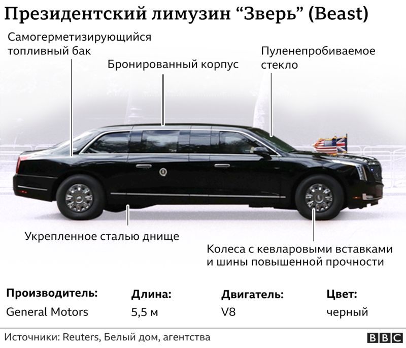 В Белом доме рассказали, на чем ездит и летает Джо Байден
