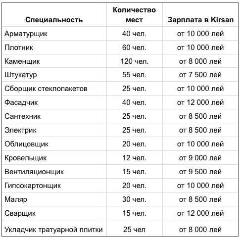 Kirsan социальный проект: Работай на родине, будь с семьей ®