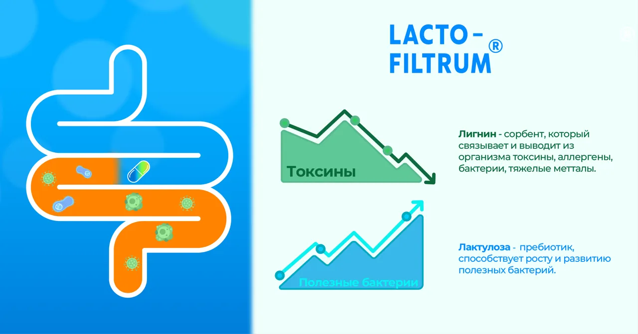 Lactofiltrum eco поможет при проблемной коже Ⓟ