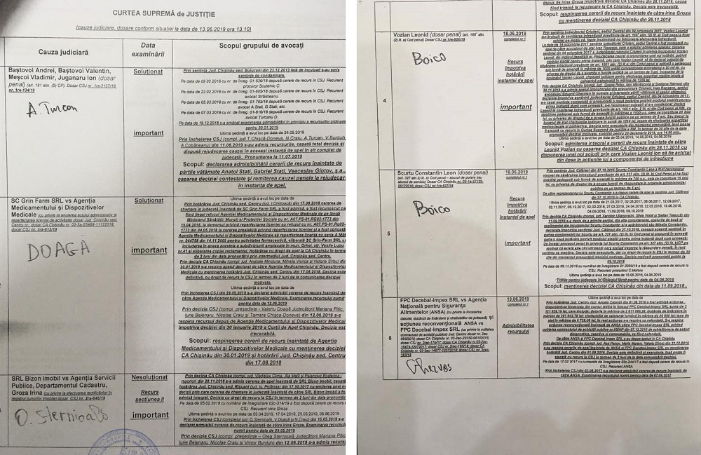 Опубликованы документы по делу Иона Друцэ