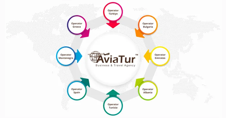 AviaTur: Путешествия мечты по лучшим ценам