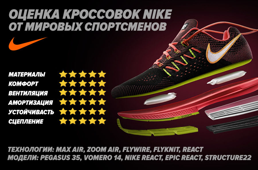 Nike: на старт, внимание, марш ®