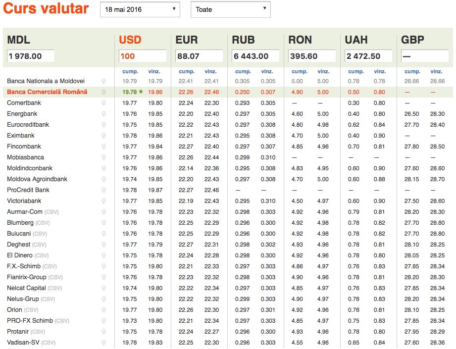 Point Money reactualizat!