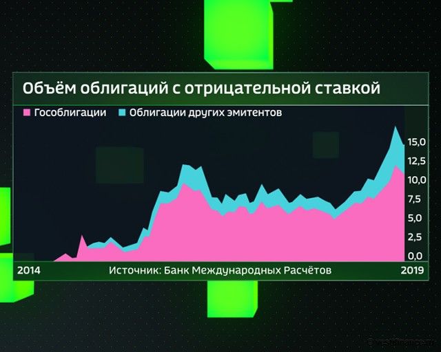 Новый глава МВФ предупредила о глобальном дефолте